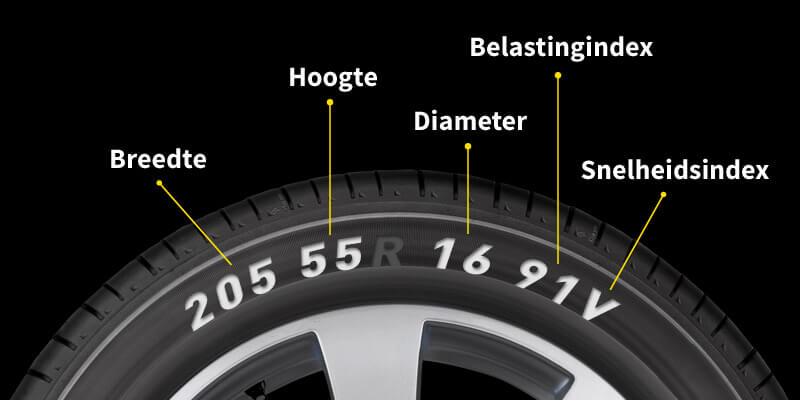 Voorbeeld bandenmaat